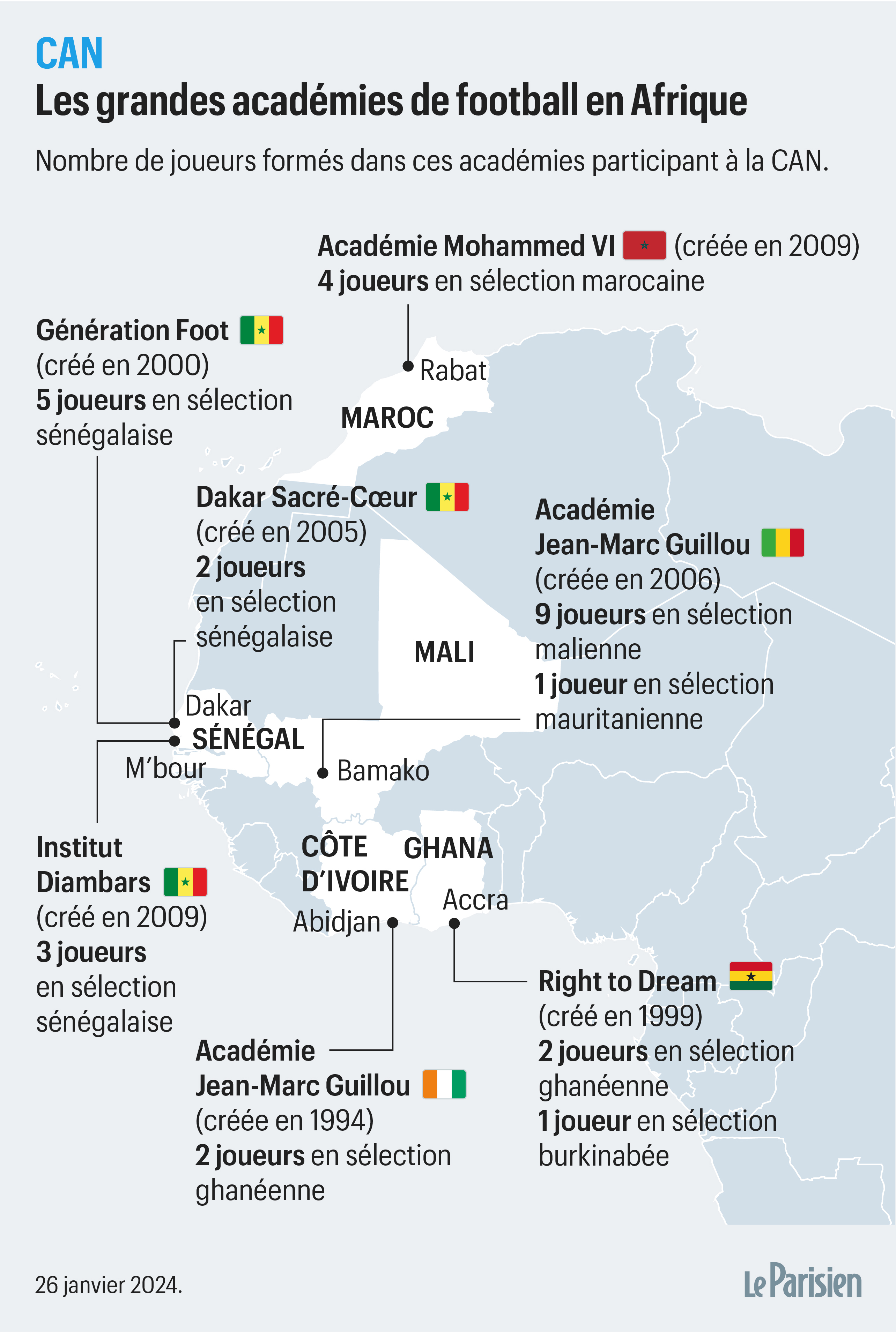 CAN 2024 en Côte d'Ivoire : les 24 pays qualifiés pour la phase finale  connus - BBC News Afrique