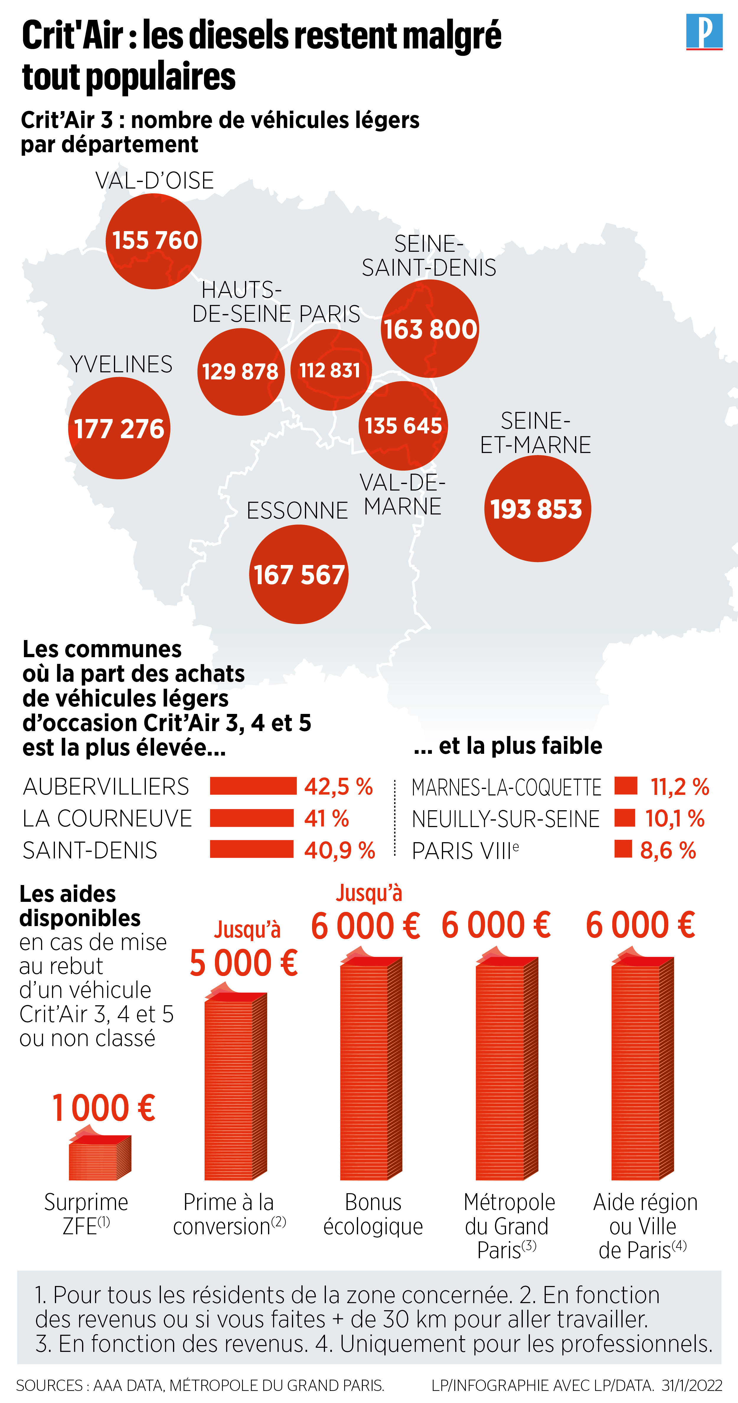 Voitures Diesel : quand seront-elles vraiment interdites en France ?