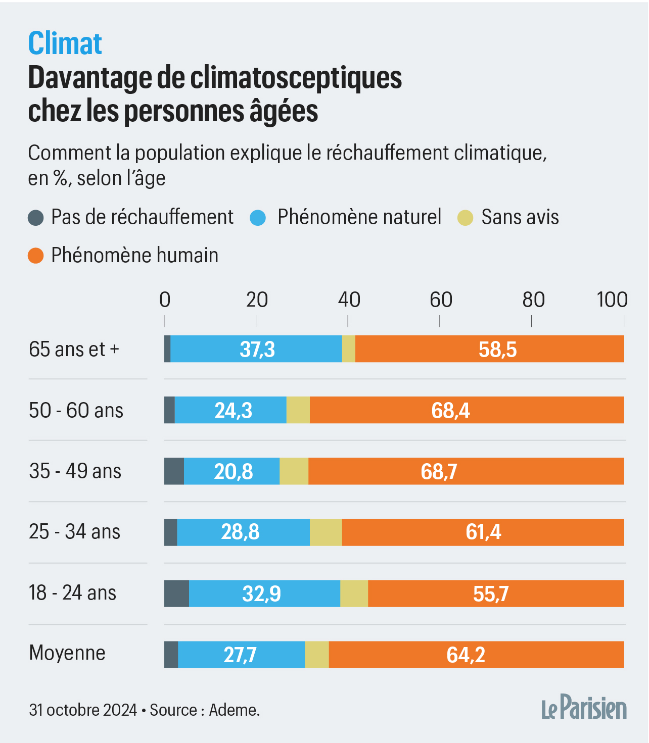 https://cloudfront-eu-central-1.images.arcpublishing.com/leparisien/F7UTJBSR6VFT3CTVQXMK4YNLAA.jpg