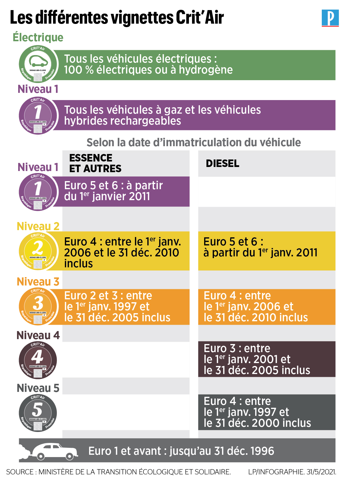 interdiction des vehicules crit air 4 autour de paris les questions que l on se pose le parisien