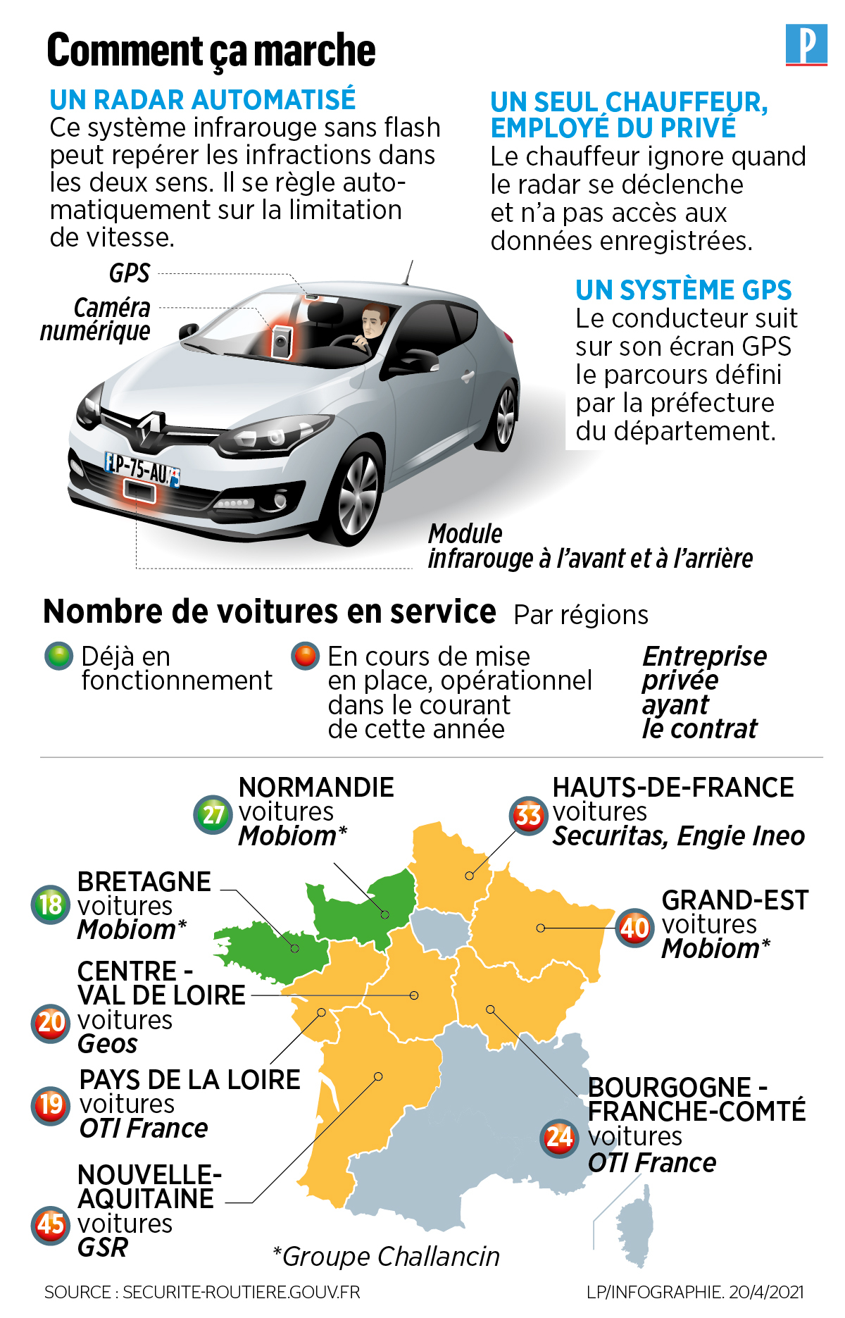Contre les voitures radars, la risposte s'organise déjà : «Nos utilisateurs  finissent par les reconnaître» - Le Parisien