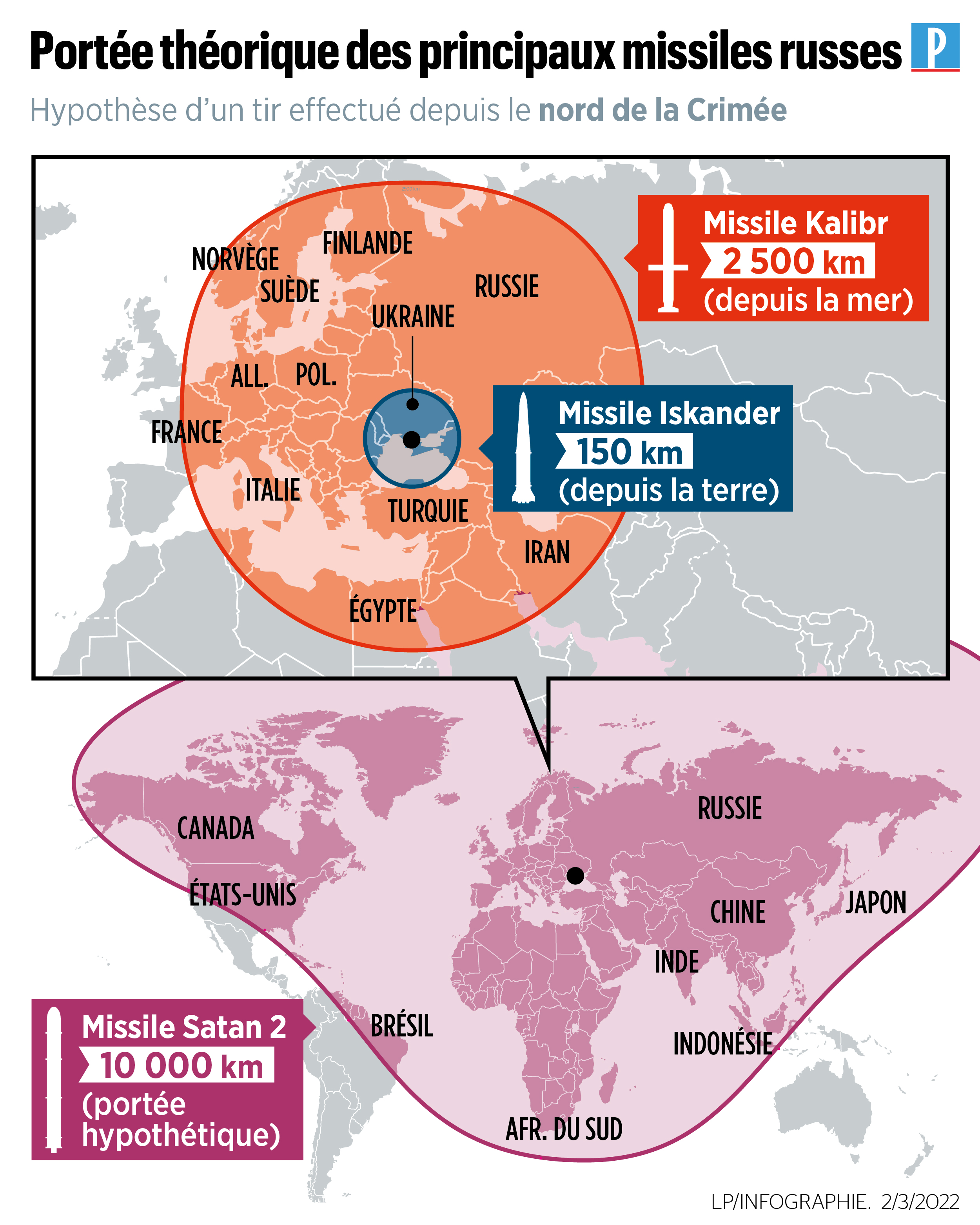 Guerre en Ukraine : artillerie, missile Satan 2, nucléaire... l'armée russe  est-elle si puissante ? - Le Parisien