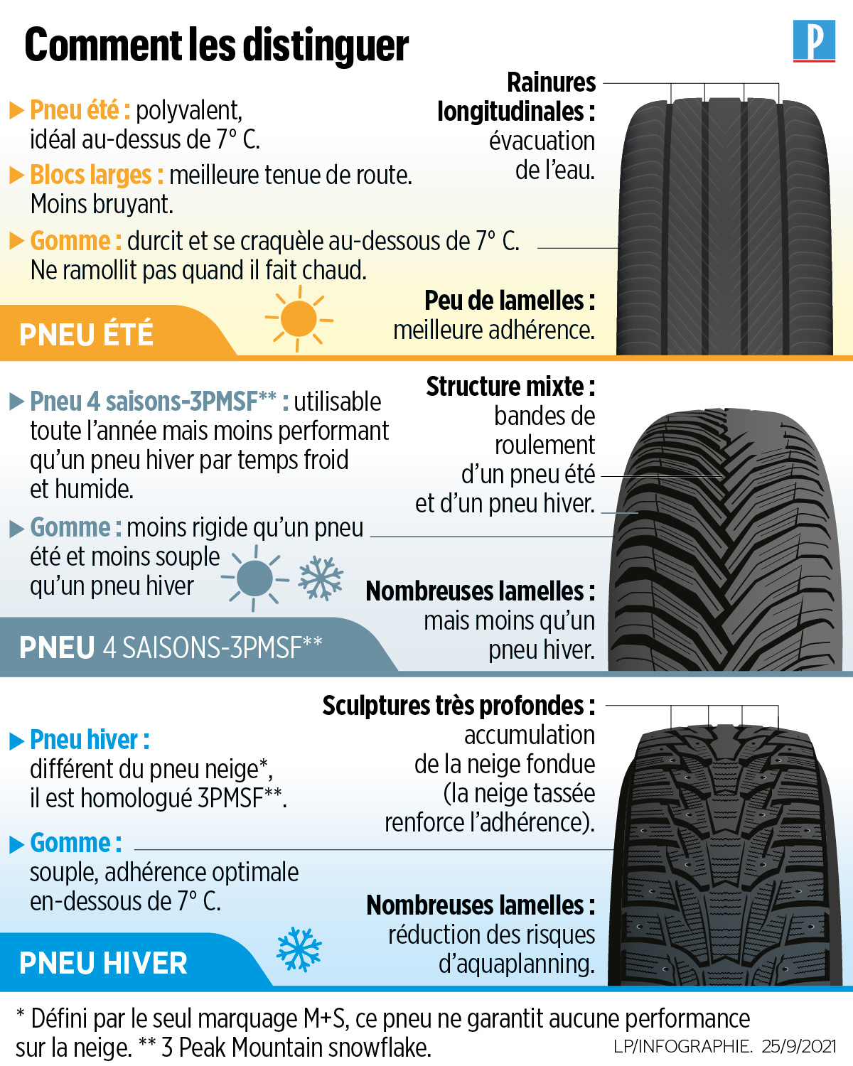 Guide pratique : tout savoir sur les pneus hiver