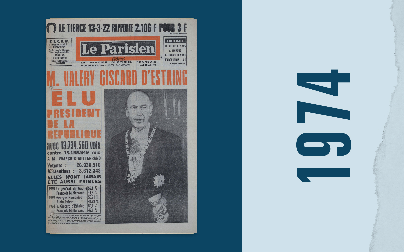 Au lendemain de la victoire de Valéry Giscard d'Estaing en 1974, Le Parisien Libéré salue une abstention qui n'a «jamais été aussi faible». Le Parisien-DA