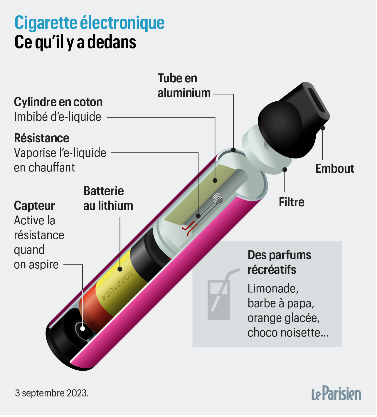 Vapen PUFF 9000 sans nicotine - Plusieurs parfums disponibles