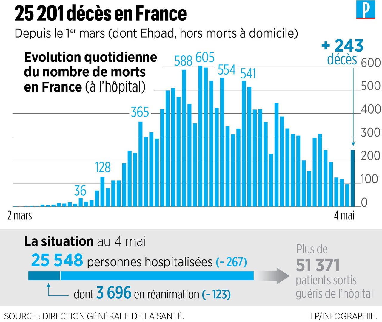 Coronavirus Un Chomage Partiel A Taux Plein Apres Le 1er Juin Dans Certains Secteurs Le Parisien