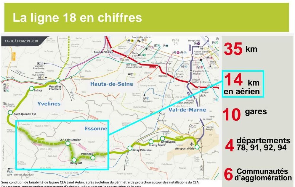 <b></b> La ligne 18 doit partir d’Orly pour rejoindre la gare de Saint-Aubin (Essonne) en 2024, puis celles de Guyancourt et Versailles d’ici à 2030. DR. 