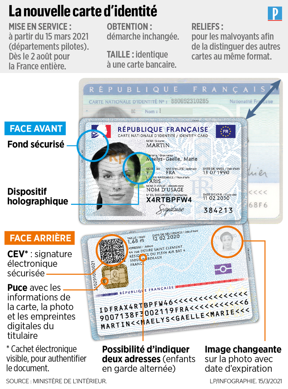 Donnees Biometriques Inviolable Voici La Nouvelle Carte D Identite Numerique R France