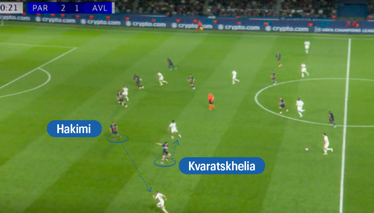 La minute tactique de PSG-Aston Villa (3-1) : Paris, pas de vrai numéro 9  mais un football total - Le Parisien