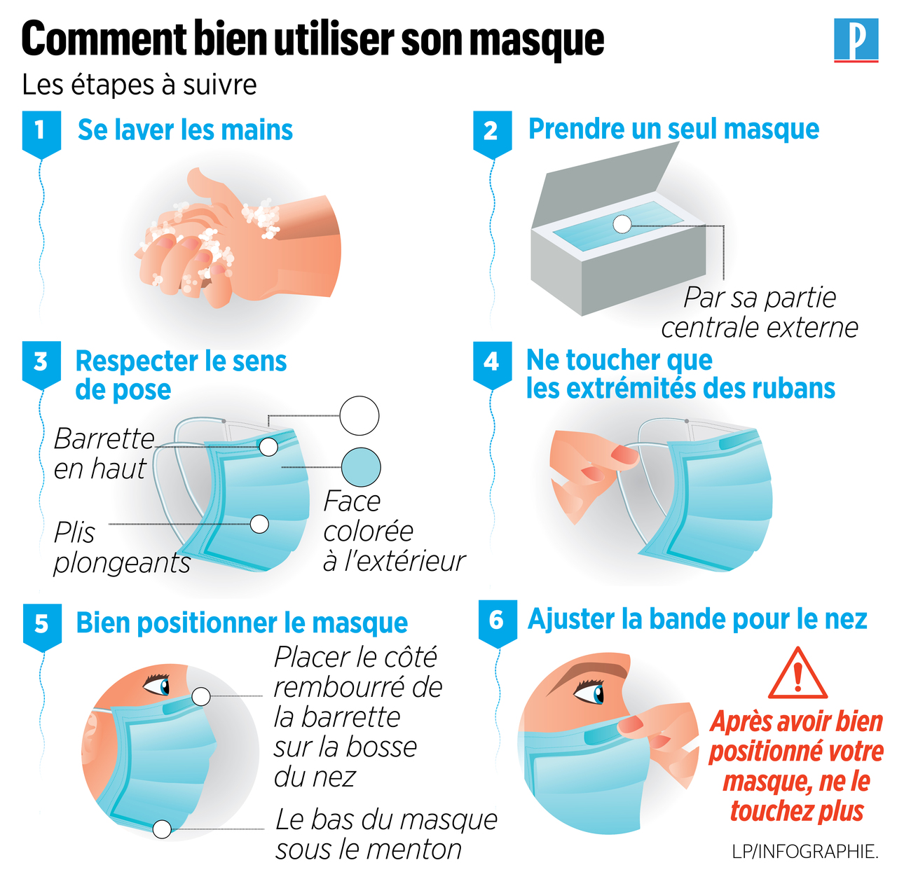 Pourquoi L'Anses ne recommande pas le port d'un masque anti-pollution ?
