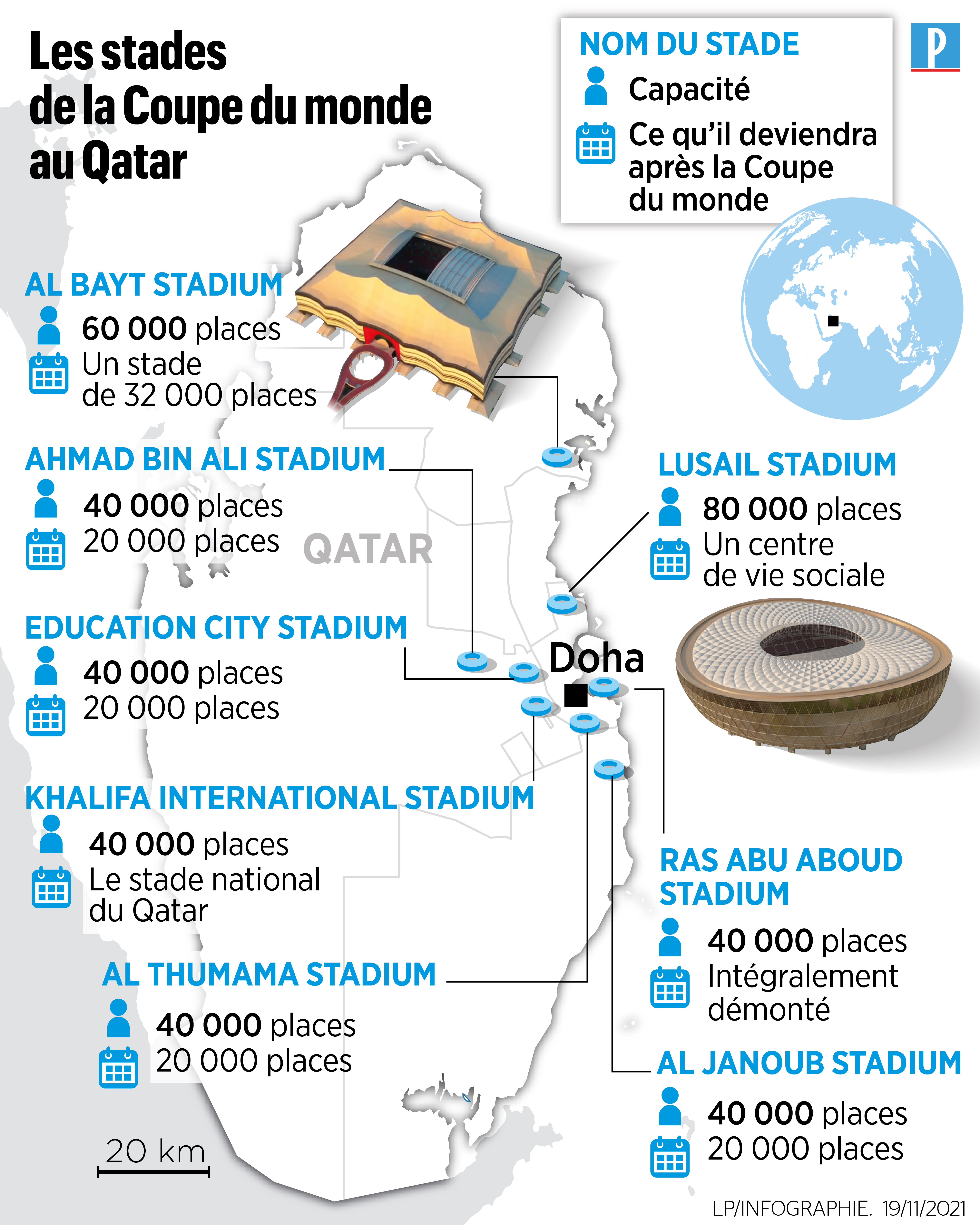 Coupe du monde 2022 au Qatar : les raisons du malaise