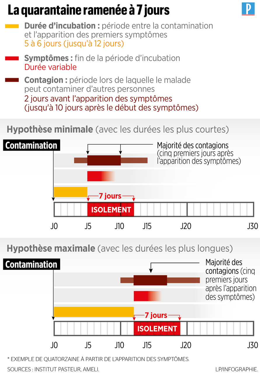 Coronavirus : 106 nouveaux clusters détectés en France - Le Parisien
