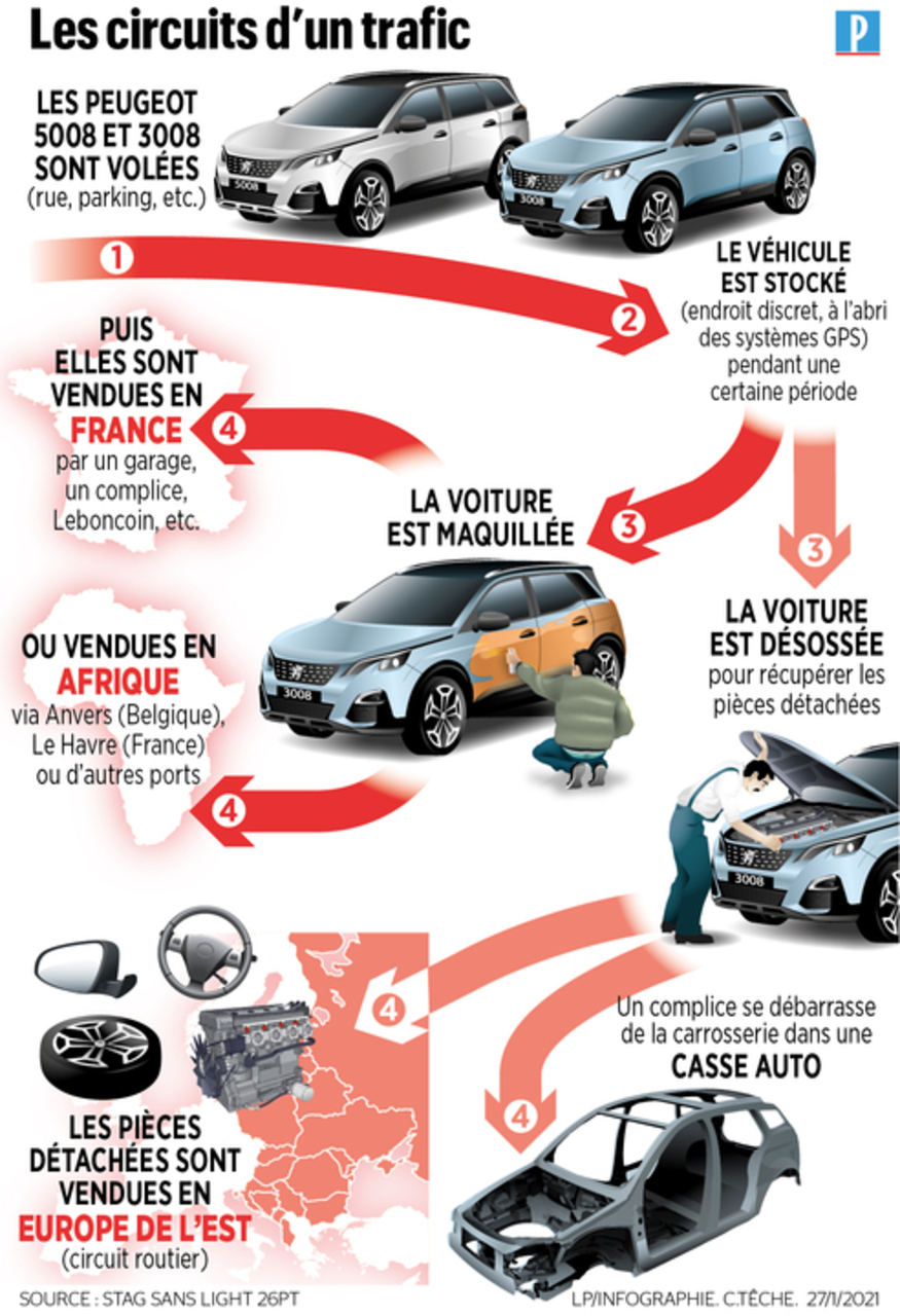 Ile-de-France : pourquoi les SUV Peugeot sont la cible préférée
