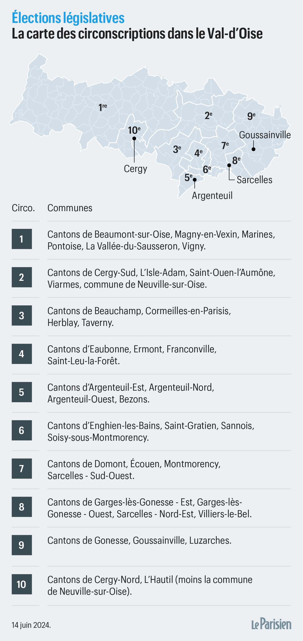 Législatives dans le Val-dOise : qui sont les 92 candidats circonscription  par circonscription ? - Le Parisien