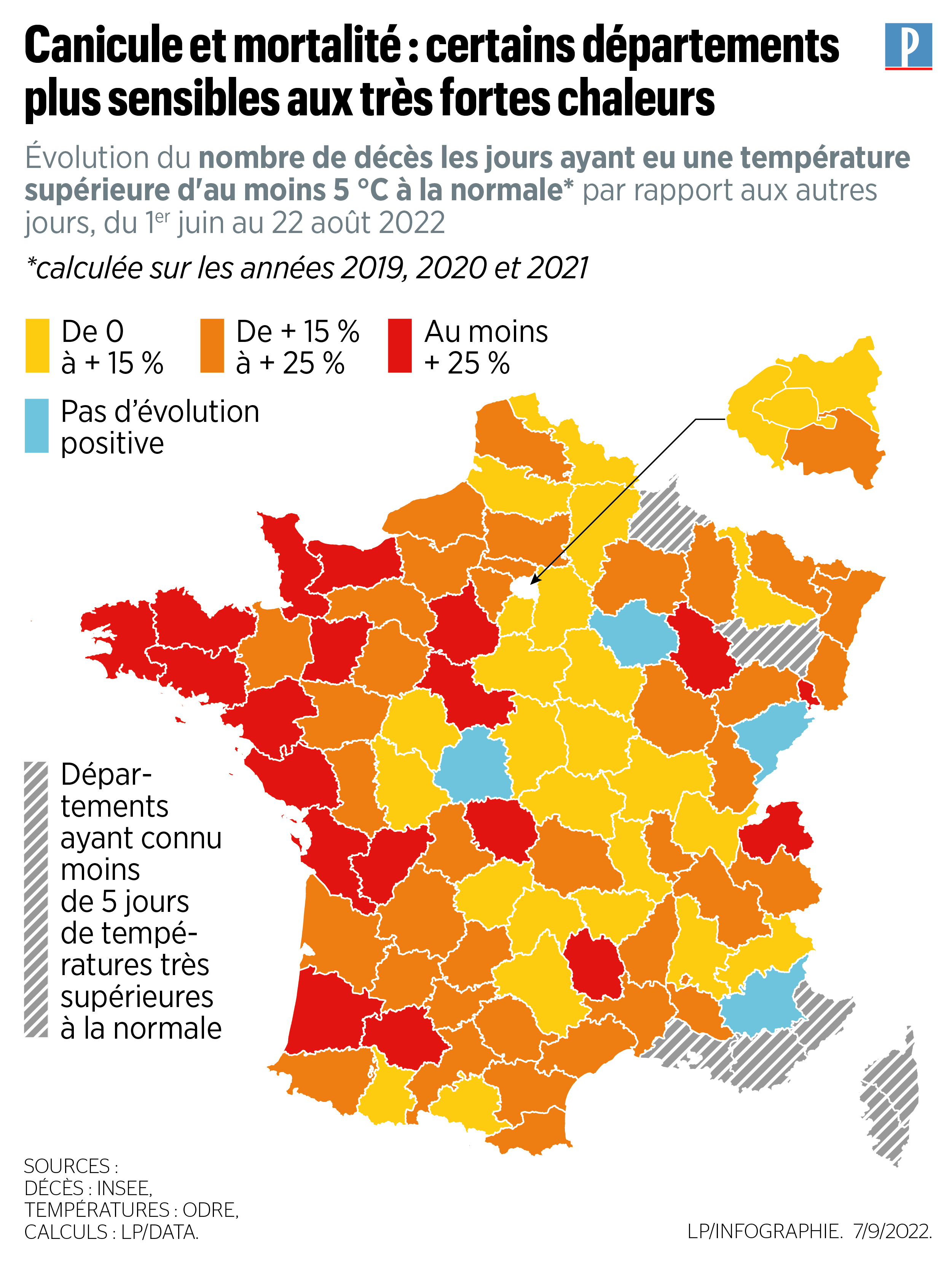 Températures extrêmes : les Français meurent de plus en plus de la chaleur,  mais s'y adaptent