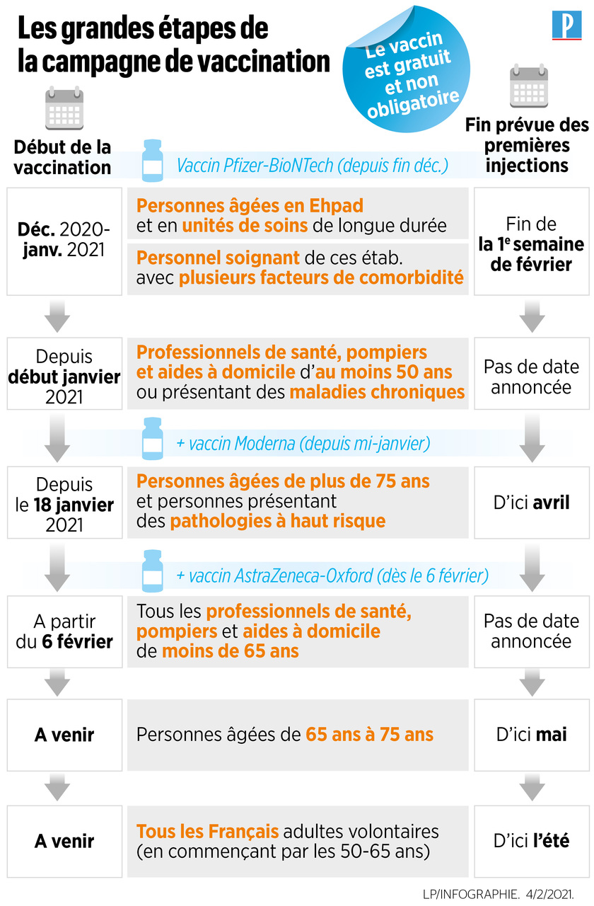Astrazeneca Soignants Ehpad Voici Le Nouveau Calendrier De Vaccination Le Parisien