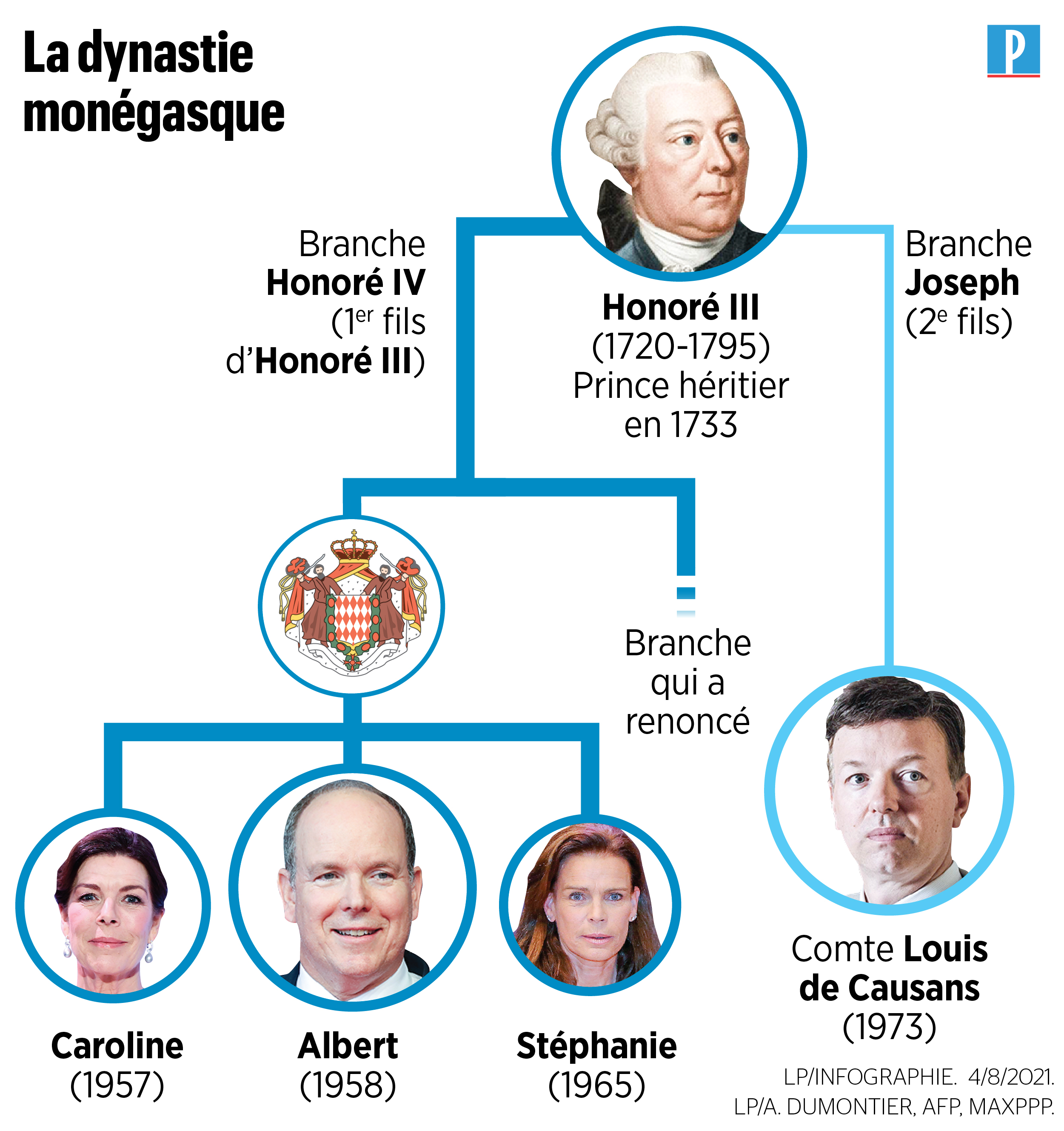 Vrai Prince Héritier Mort D'Elizabeth II : Qui Est William,