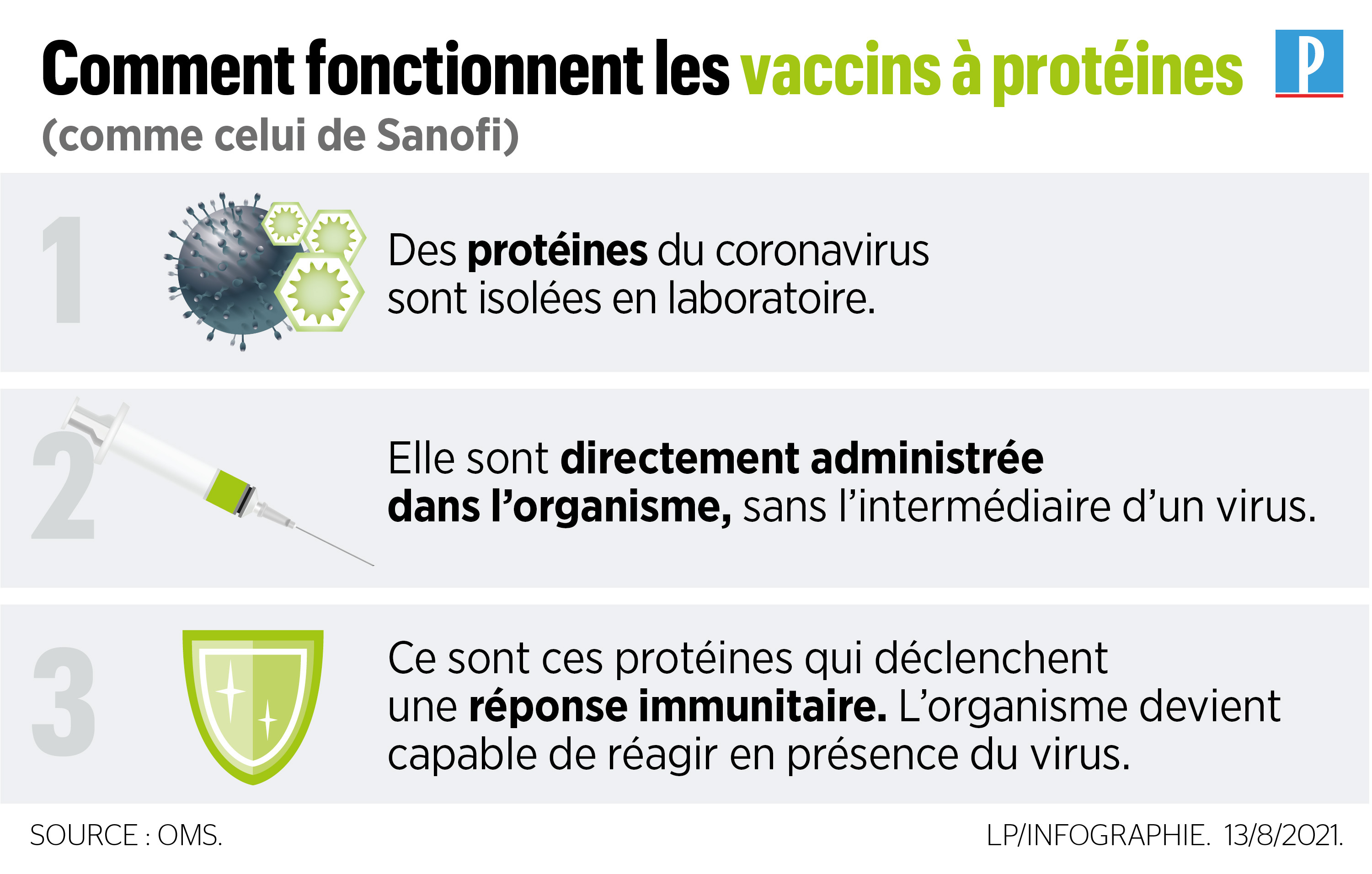 N Est Vraiment Pas Raisonnable Mots Croises Je ne suis pas médecin, mais...» : ces Français qui veulent attendre Sanofi  pour se faire vacciner - Le Parisien