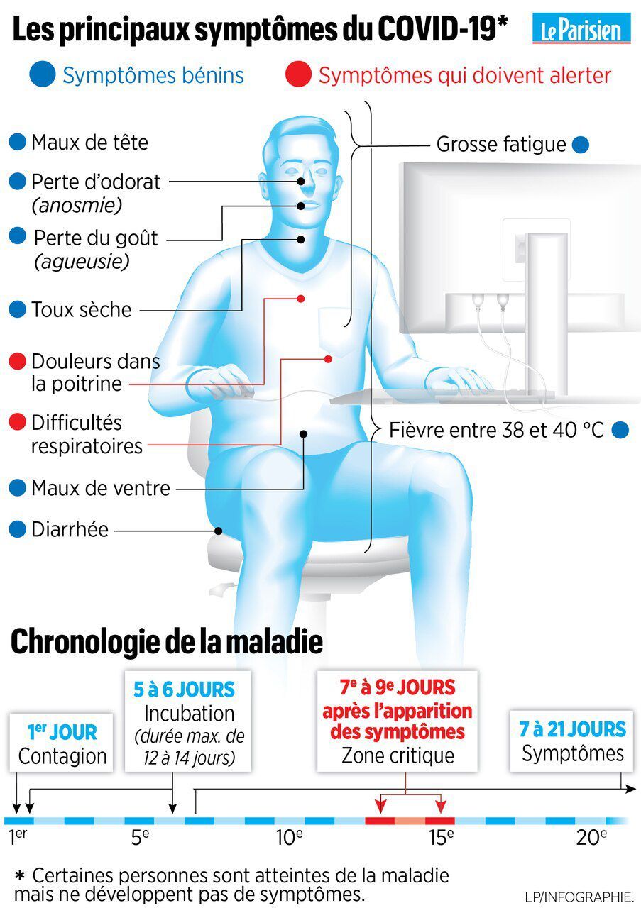 Perte Gout Et Odorat Covid Omicron Coronavirus : «J'ai perdu le goût à cause du Covid-19, quand vais-je le  retrouver ?» - Le Parisien