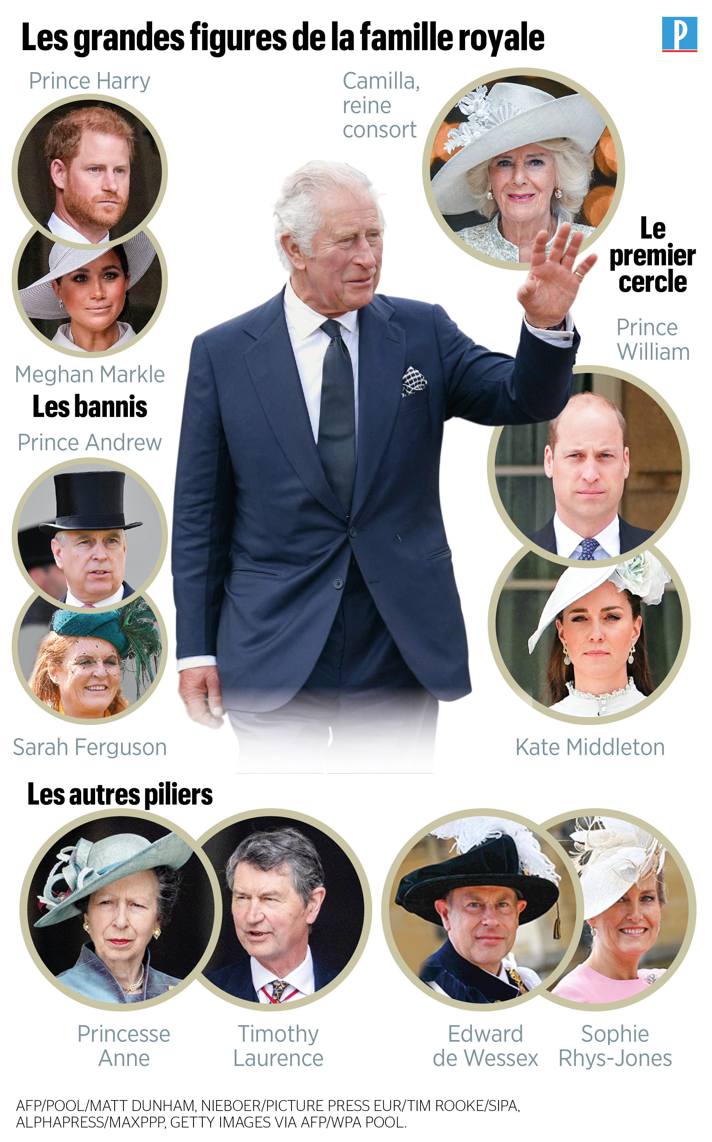 Dernieres Nouvelles De La Famille Royale D Angleterre Funérailles d'Elizabeth II : qui sont les «indispensables» et les fauteurs  de troubles de la famille royale ? - Le Parisien