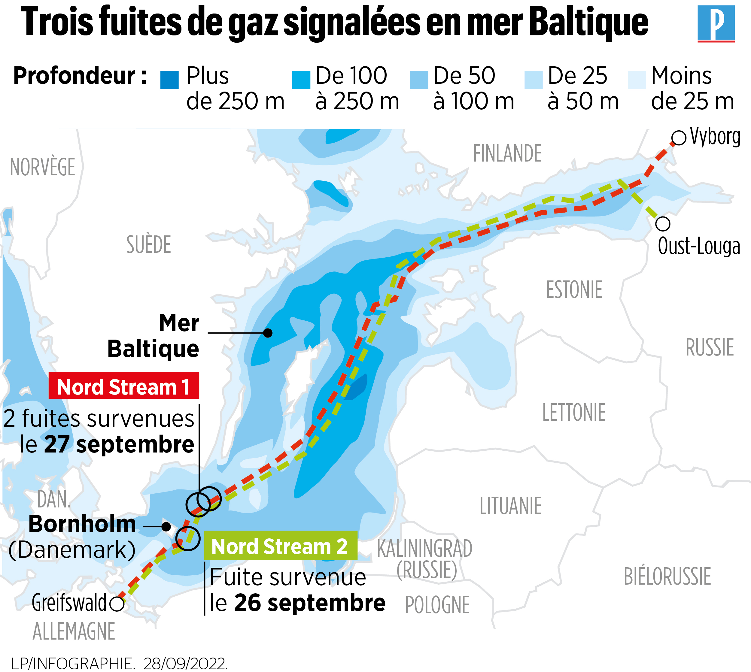 Fuites sur Nord Stream : qui est derrière le «sabotage» des gazoducs en mer  Baltique ? - Le Parisien