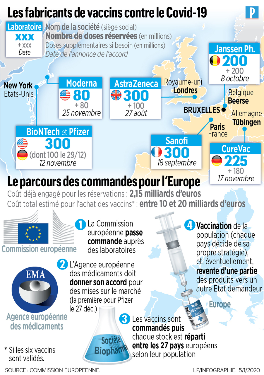 vaccination contre le covid 19 les usines francaises sous tension le parisien