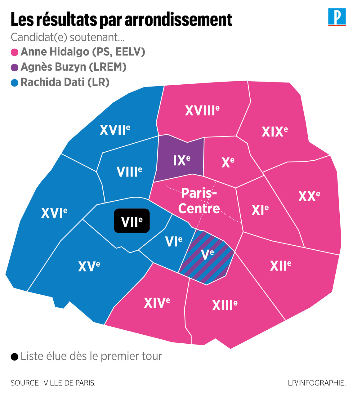 plan arrondissements paris