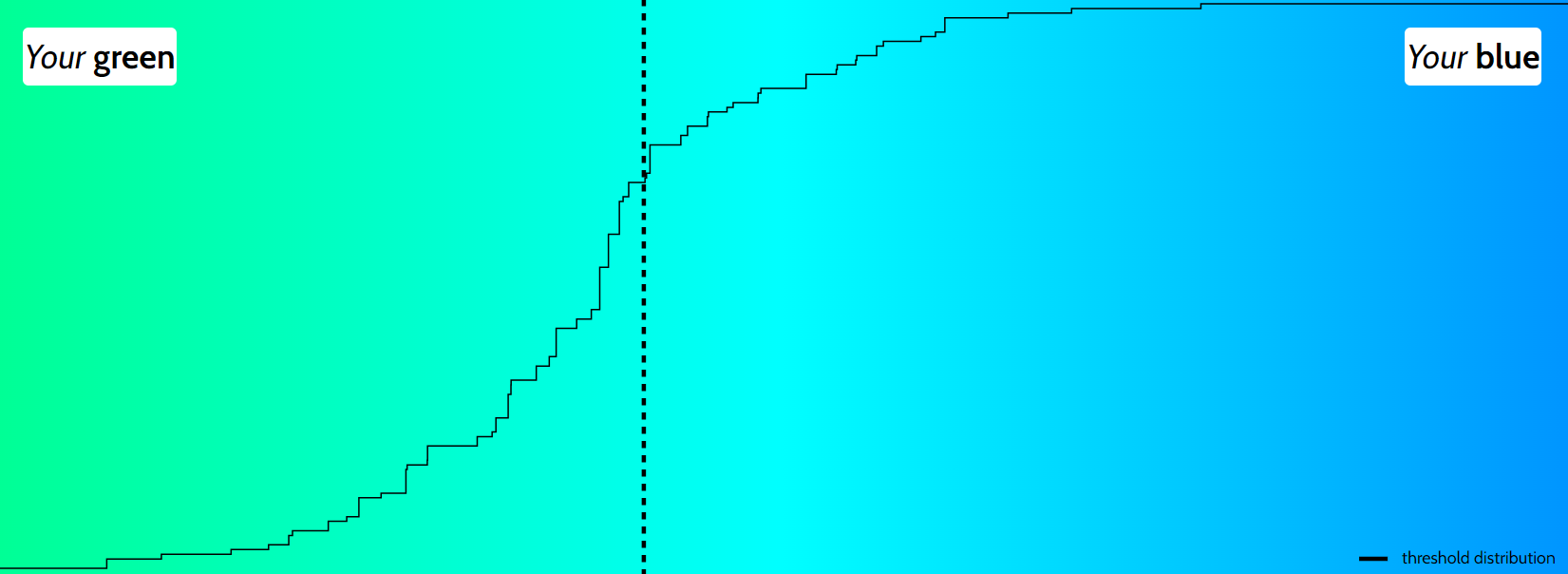 Le test permet de déterminer si le turquoise et le cyan sont bleus ou vert à vos yeux. Capture d'écran / Test Is my blue your blue ?