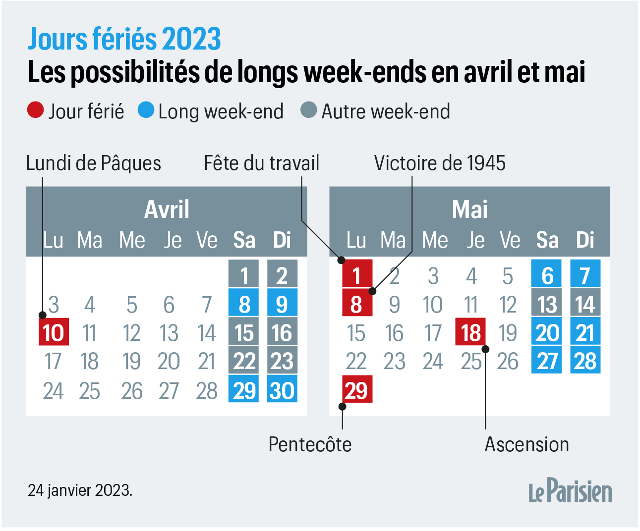 Quelle est la date de Pâques en 2023 ? - Le Parisien