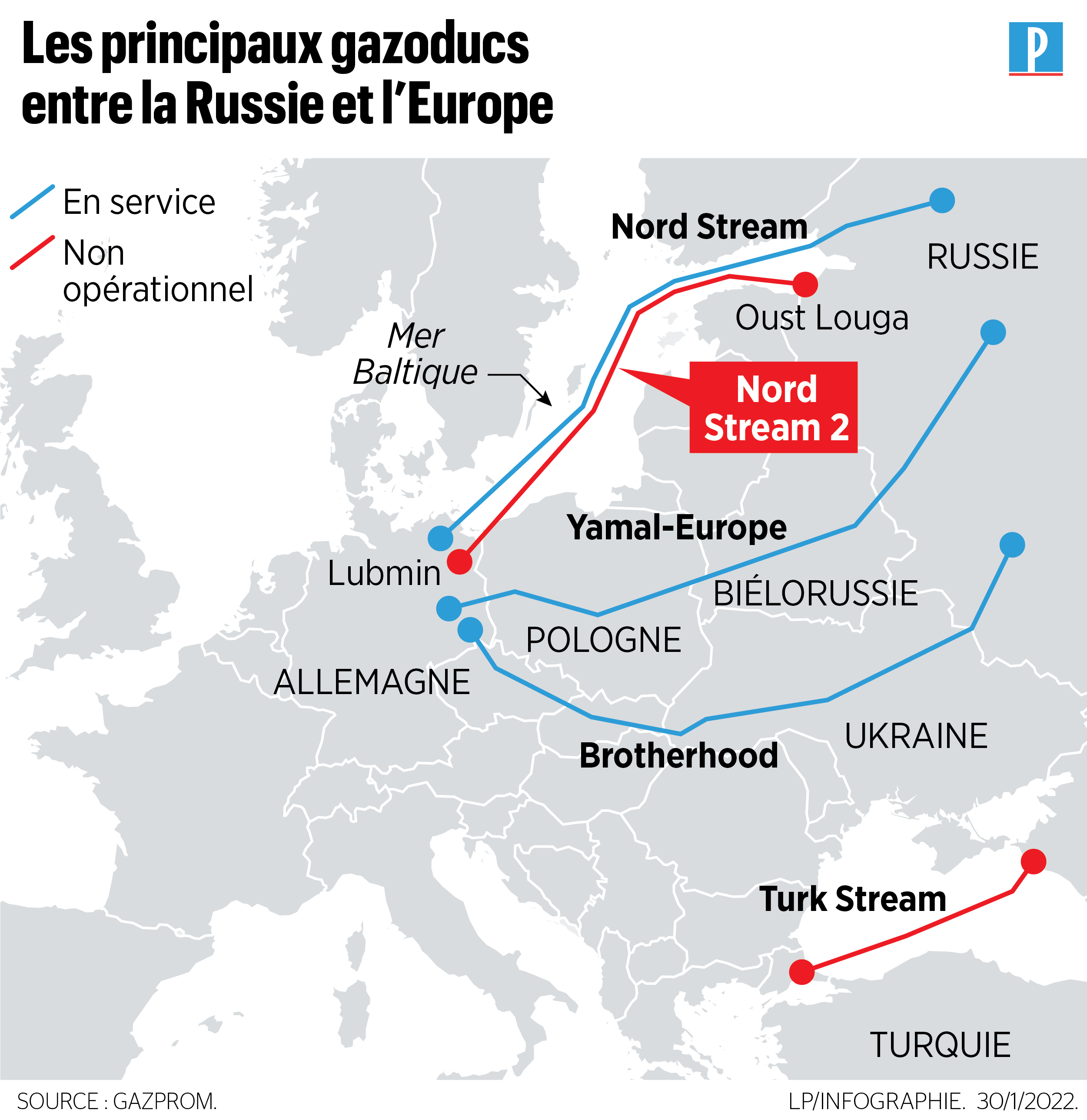 Nord Stream 2 : 5 minutes pour comprendre pourquoi ce gazoduc est devenu un  enjeu dans la crise en Ukraine - Le Parisien