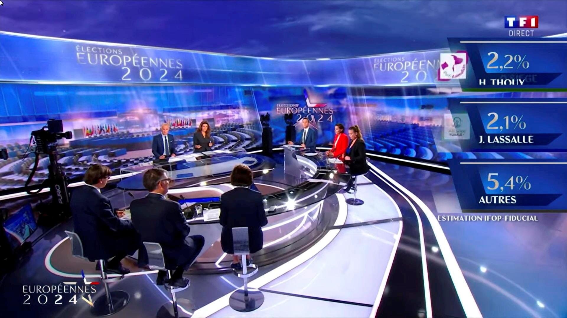 L'édition spéciale élections européennes 2024 sur TF1, présentée par Gilles Bouleau et Anne-Claire Coudray, a été chamboulée par l'annonce d'Emmanuel Macron, retardant la diffusion du match France-Canada. TF 1