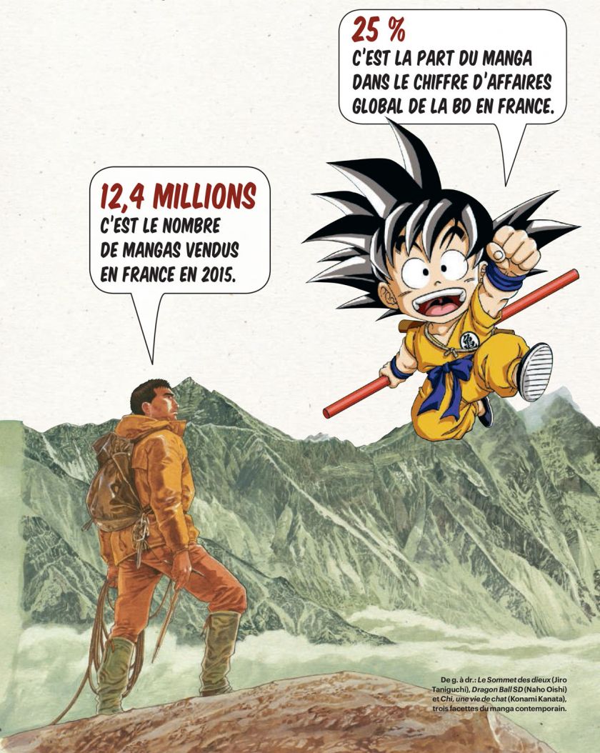 Glénat annonce l'arrêt de la publication du manga Dragon Ball (éditions  sens français)