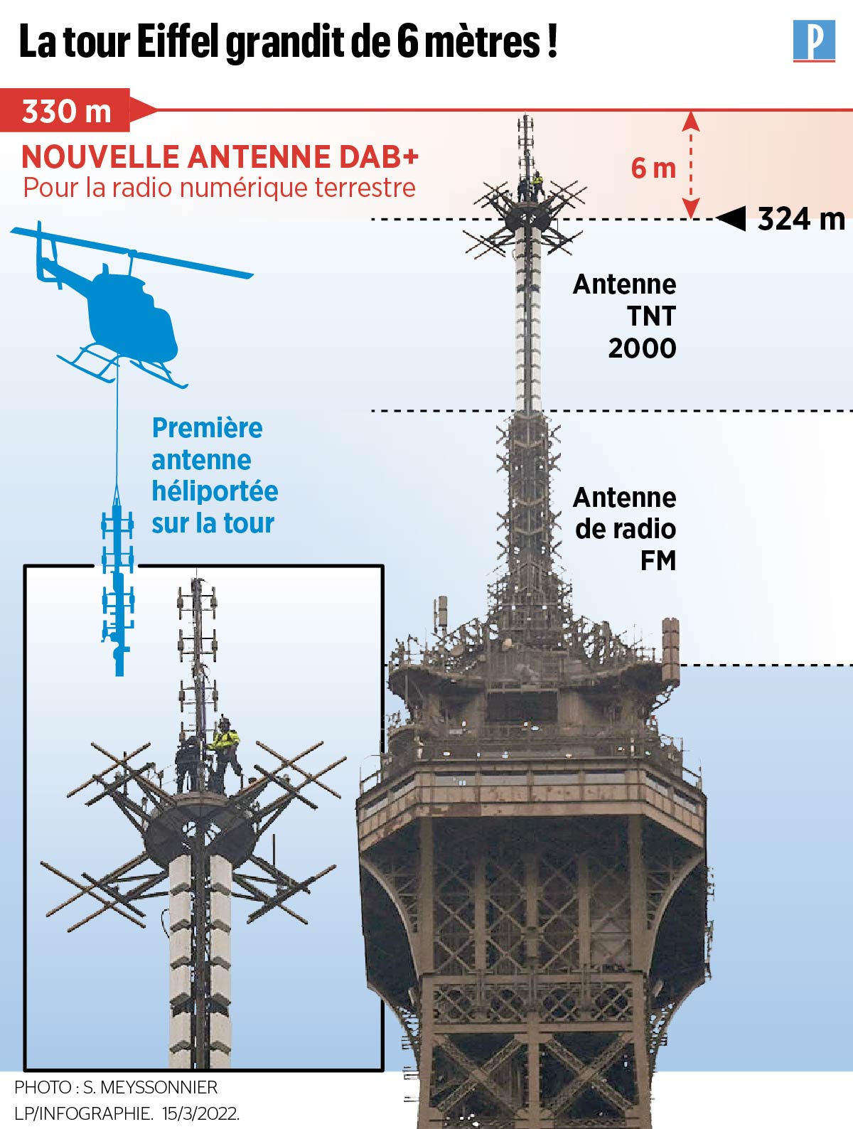 Paris : une nouvelle antenne au sommet de la tour Eiffel, la Dame de fer  grandit de 6 mètres - Le Parisien