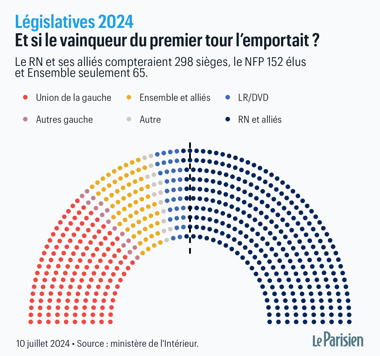 Réunion des Républicains