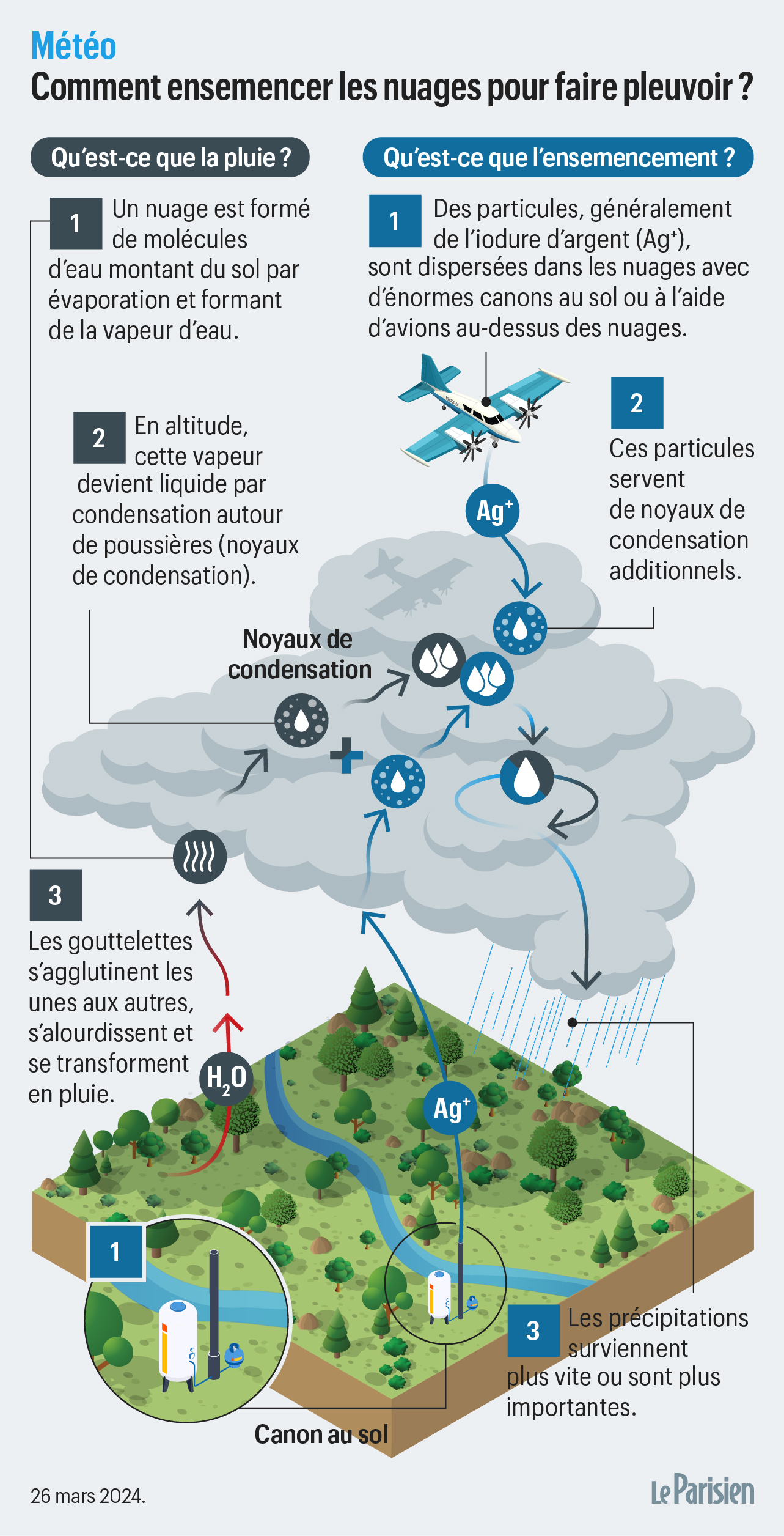 G o ing nierie et si on arr tait de faire la guerre aux nuages