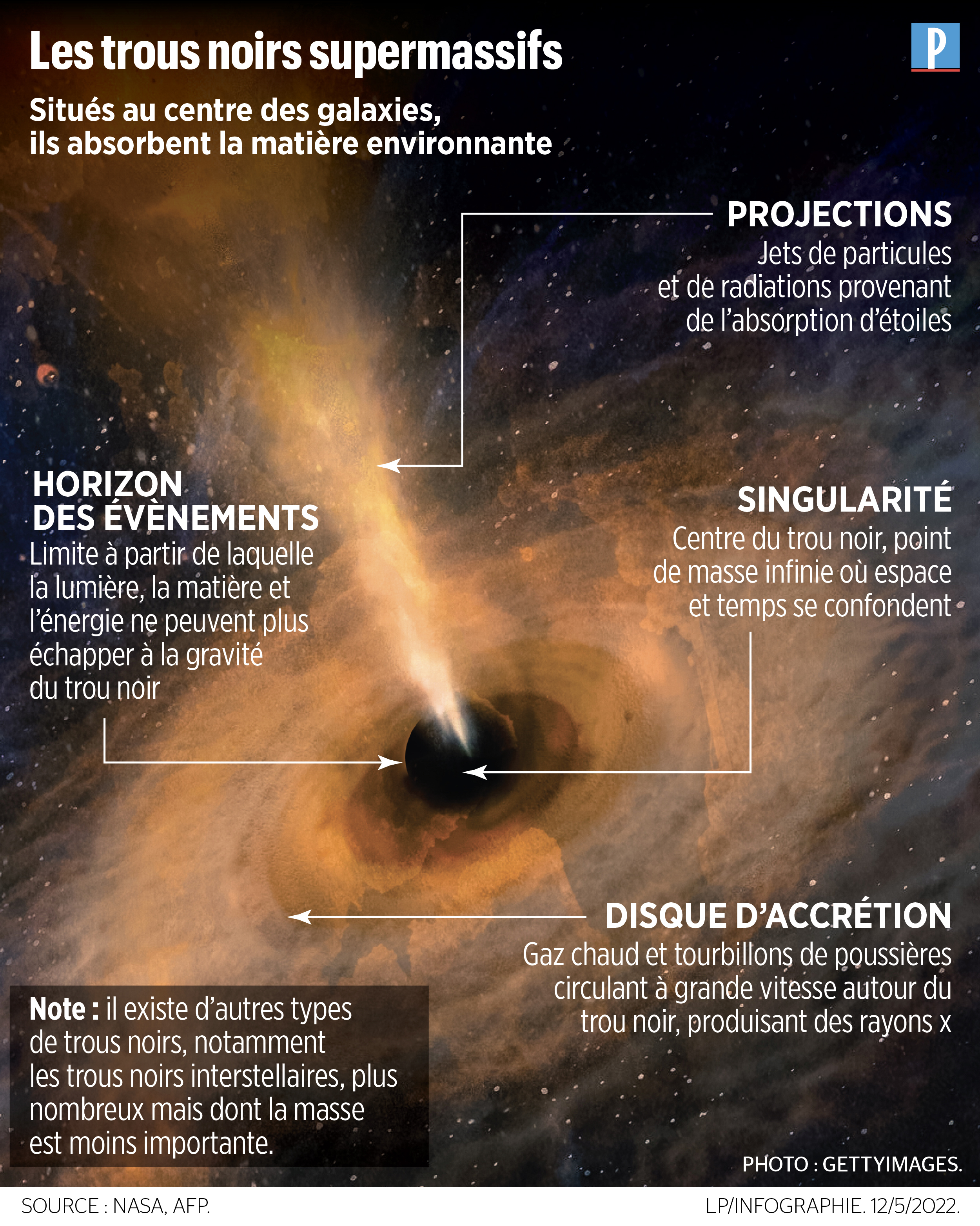 Voici la première image du trou noir au centre de la Voie lactée - Le  Parisien