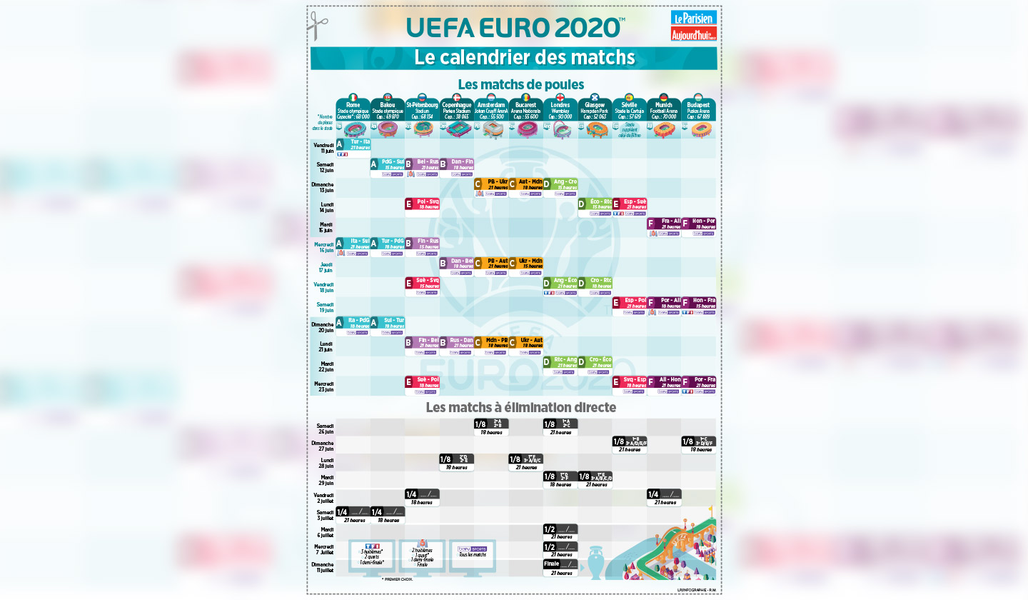 Football : Calendrier complet des phases de poule de l’Euro 2020