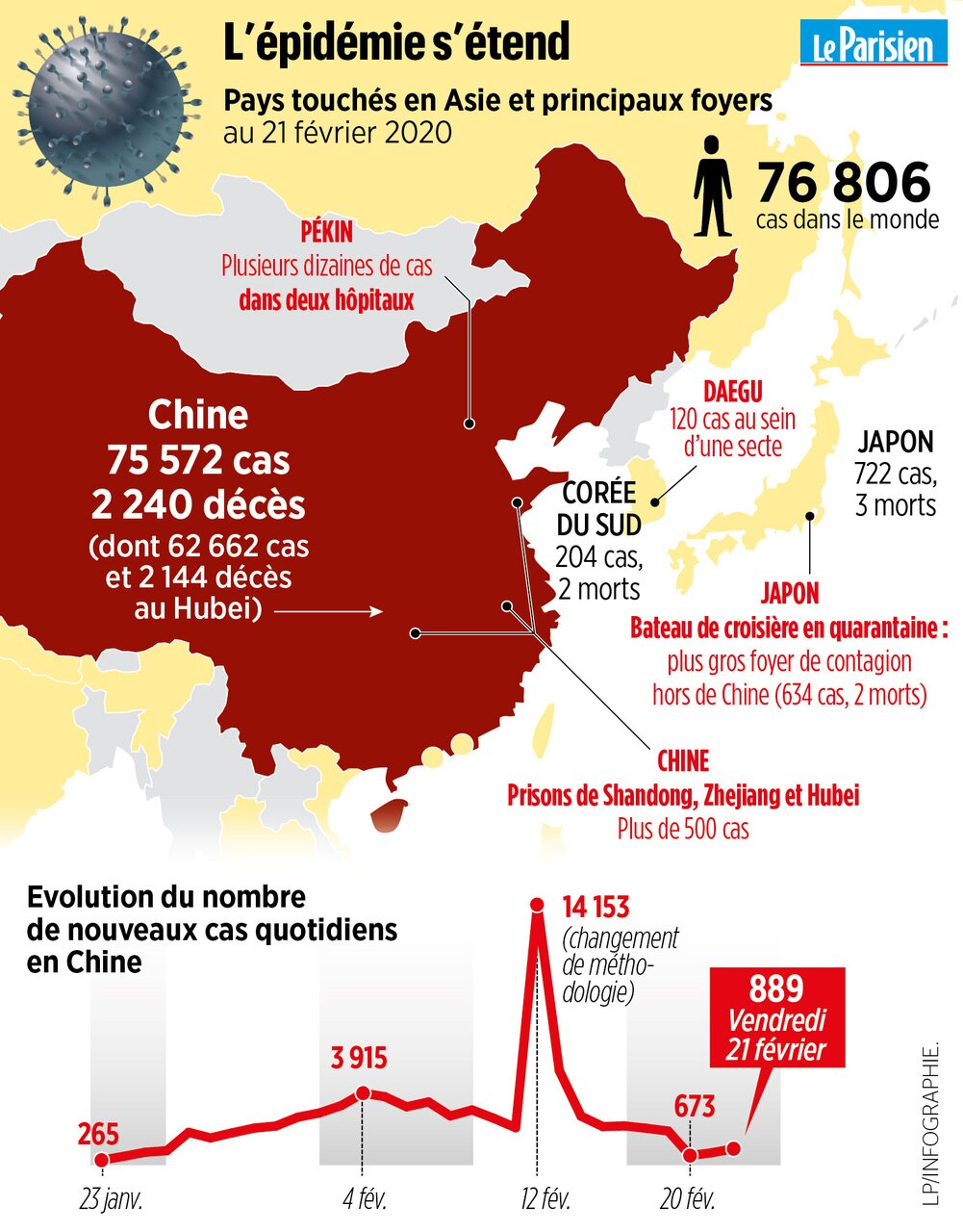 Coronavirus le pire est il venir Le Parisien