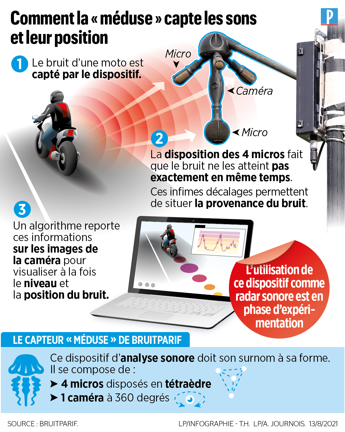 Blog StagesPointsPermis  Détecteur de radar à moto : les risques