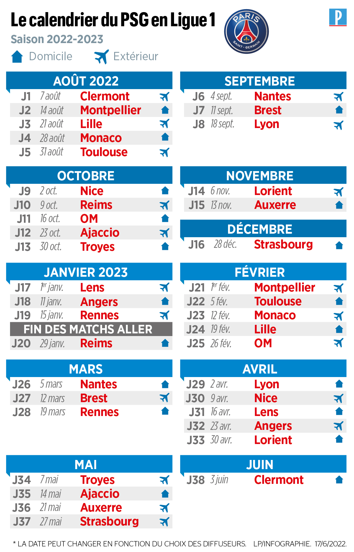 Ligue 1 : l'OM au Parc en octobre, Lens le 1er janvier, découvrez  l'intégralité du calendrier du PSG pour la saison 2022-2023 - Le Parisien