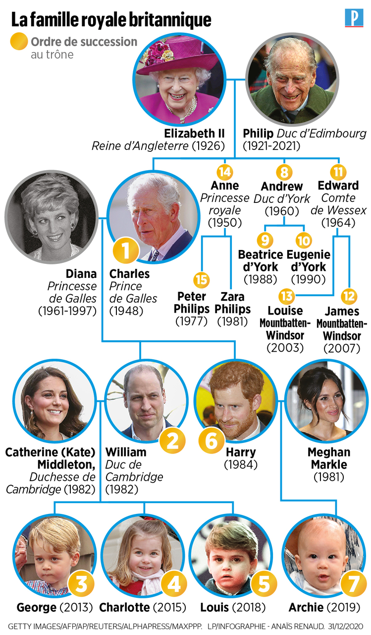 Arbre Genealogique Famille Royale Anglaise Depuis Victoria AUTOMASITES™. Jul 2023