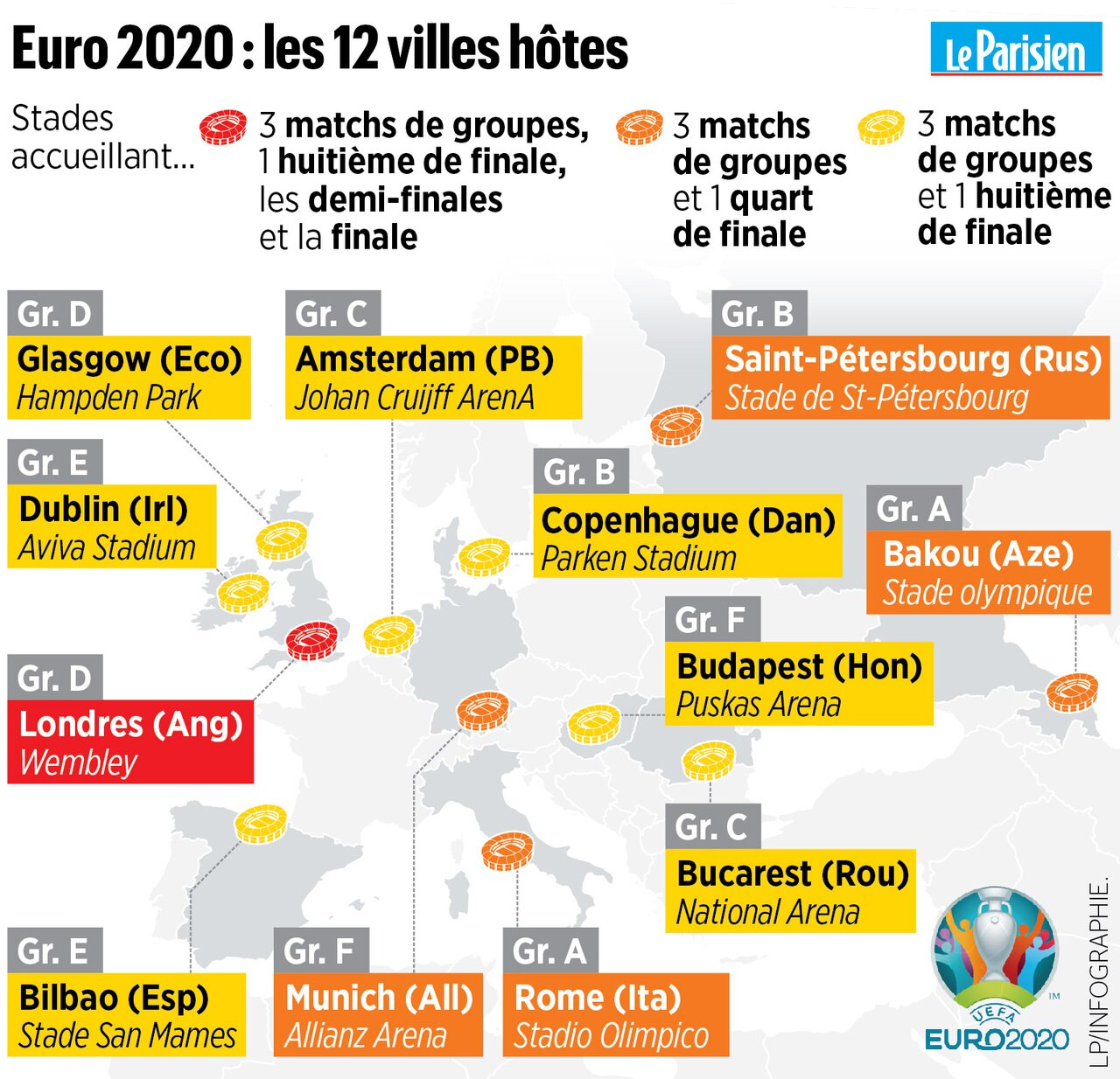 Tirage Au Sort De L Euro La France Et Le Spectre Du Groupe De La Mort Le Parisien