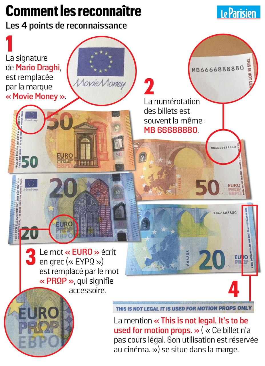 Faux billets en euros : les saisies à la hausse en 2022 - Le Parisien