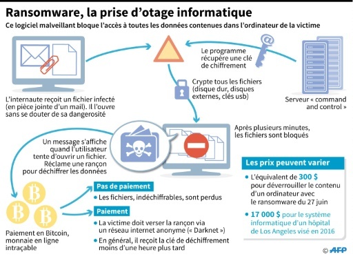 Appels à renforcer la cybersécurité après une nouvelle attaque mondiale