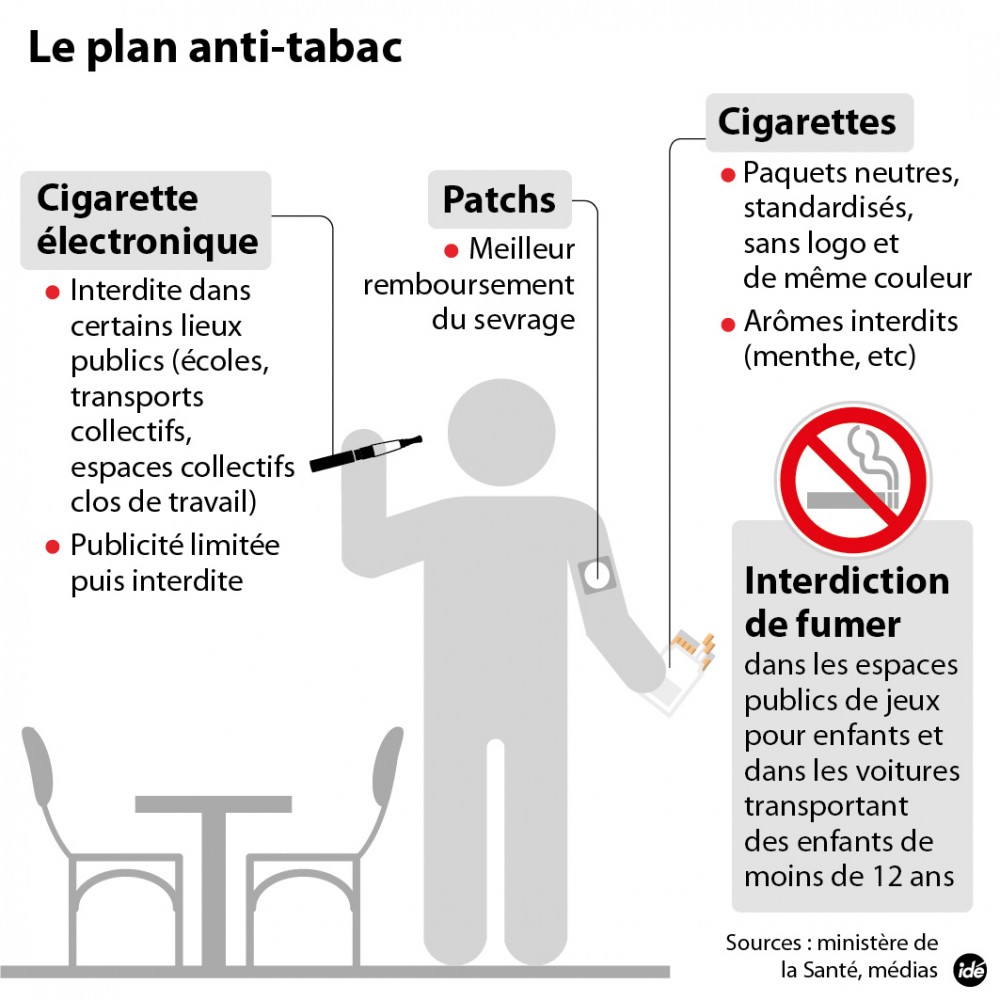 Plan antitabac : paquets neutres adopts et vapotage interdit dans certains lieux  publics