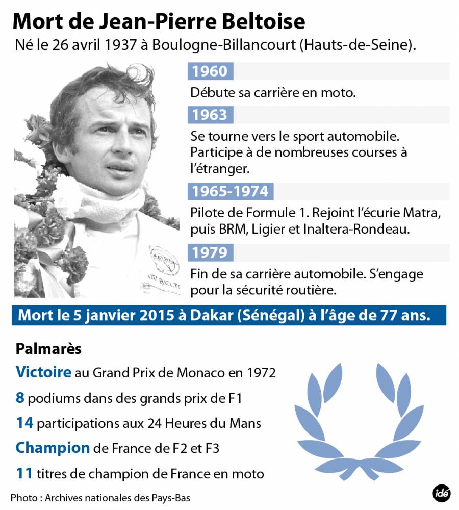 Disparition de Jean-Pierre Beltoise, ancien pilote automobile