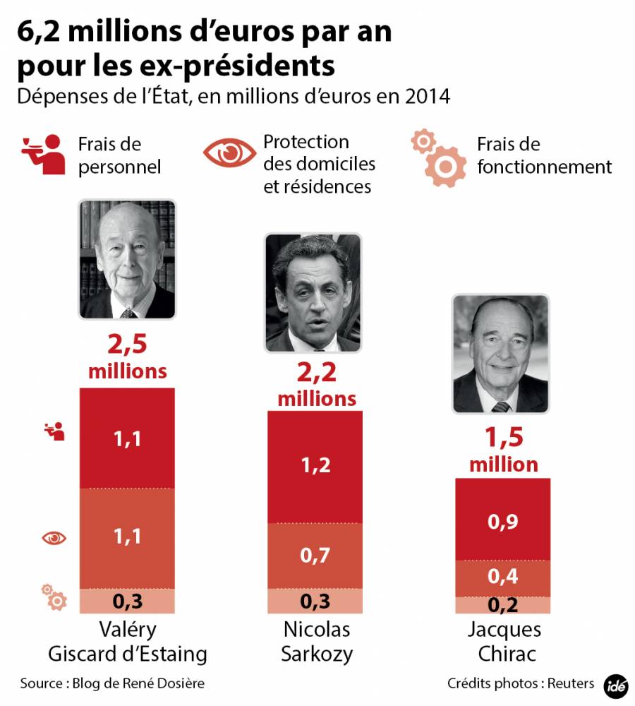 Que faisaient les précédents présidents français à 39 ans