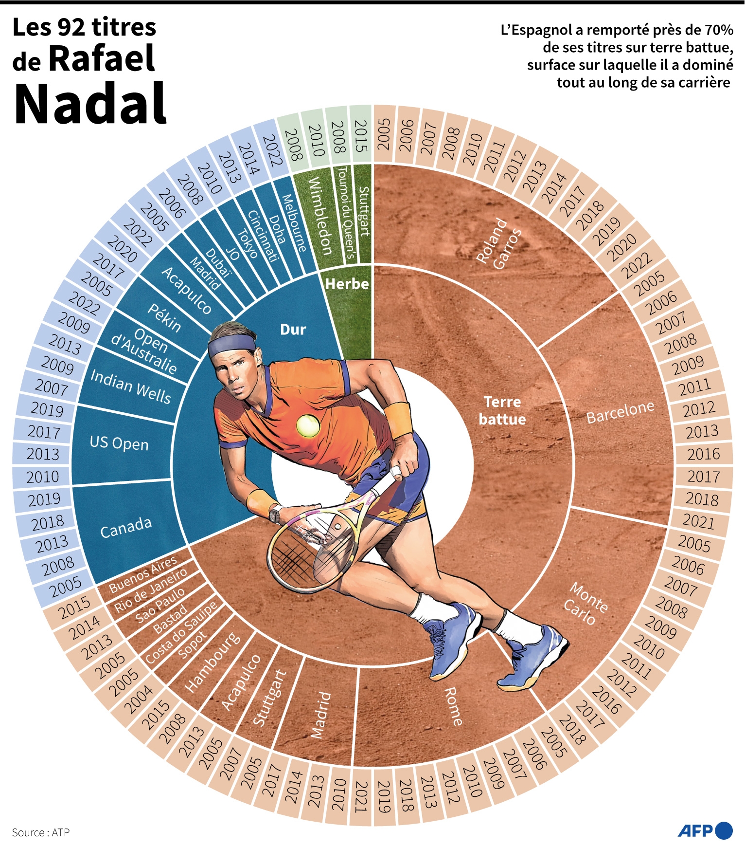 Roland-Garros: blessé au poignet, Rafael Nadal déclare forfait – L'Express