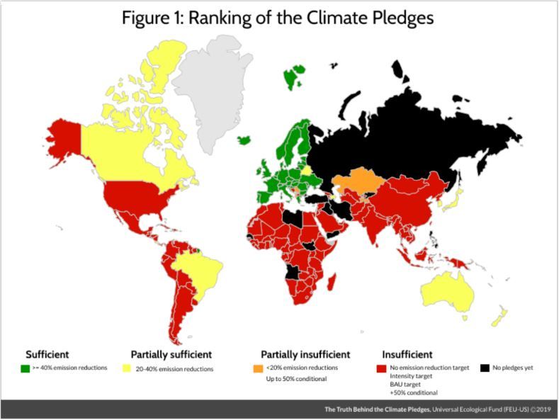 climat des pays européens