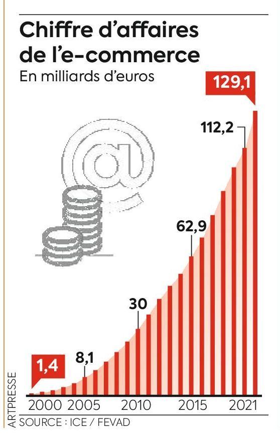 Le Coronavirus, jackpot pour la vente en ligne ?